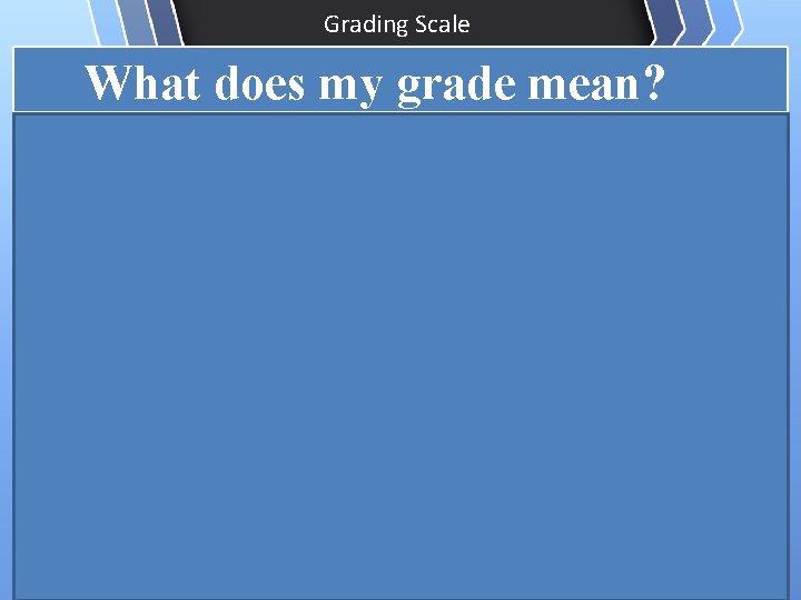 Grading Scale What does my grade mean? A 90 -100 * I understand! * Grading Scale What does my grade mean? A 90 -100 * I understand! *