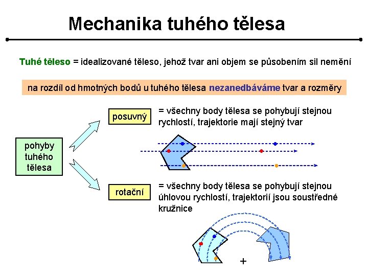 Mechanika tuhého tělesa Tuhé těleso = idealizované těleso, jehož tvar ani objem se působením