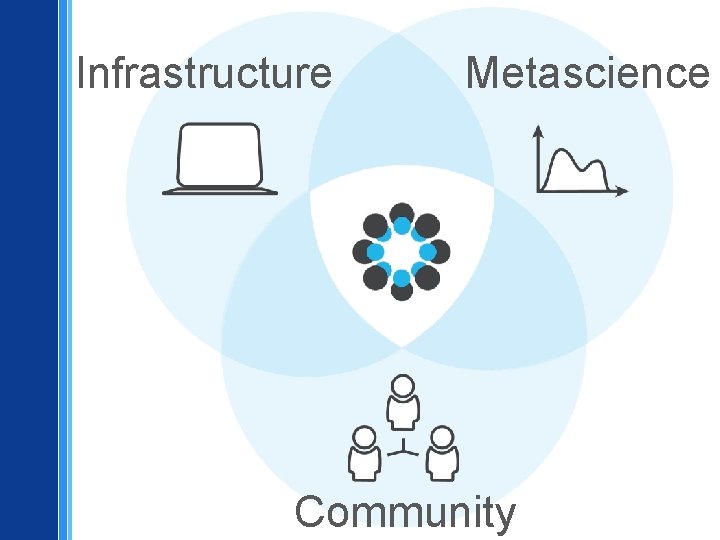 Infrastructure Metascience Community 