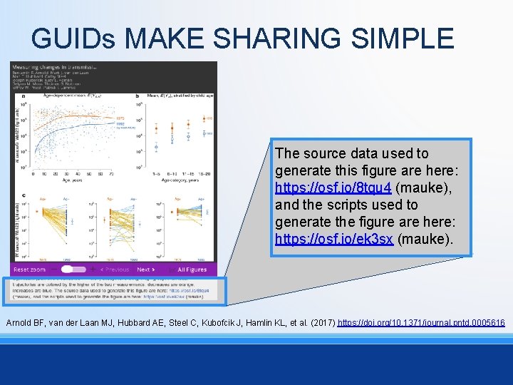 GUIDs MAKE SHARING SIMPLE The source data used to generate this figure are here: