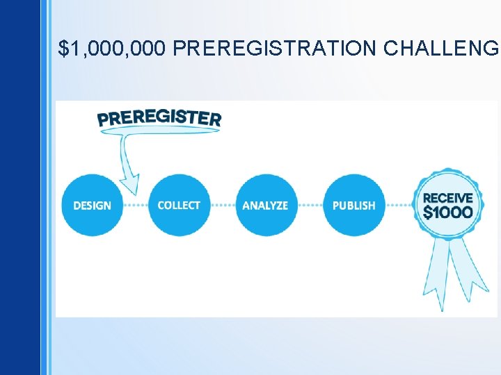 $1, 000 PREREGISTRATION CHALLENGE 