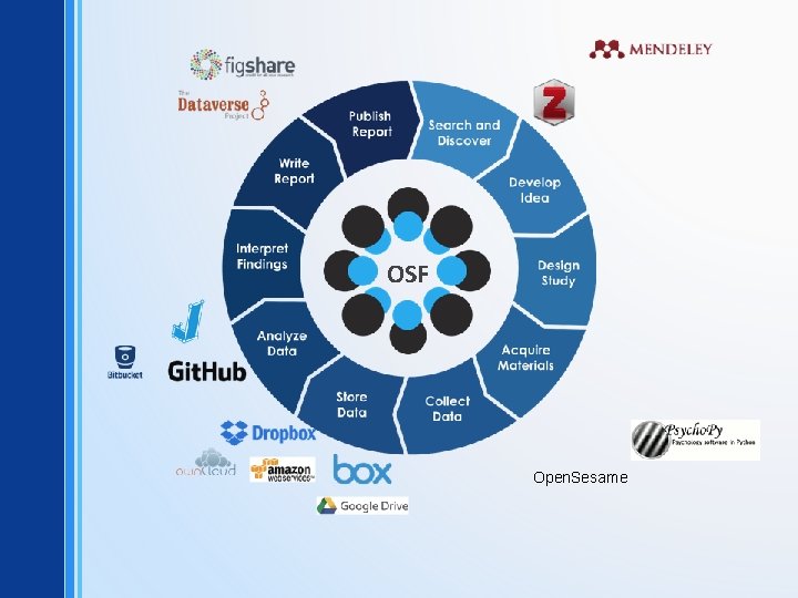 OSF Open. Sesame 