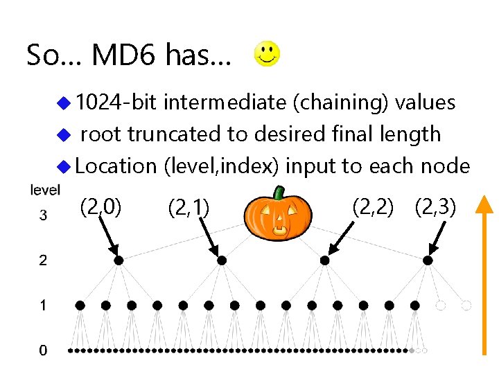 So… MD 6 has… u 1024 -bit intermediate (chaining) values u root truncated to