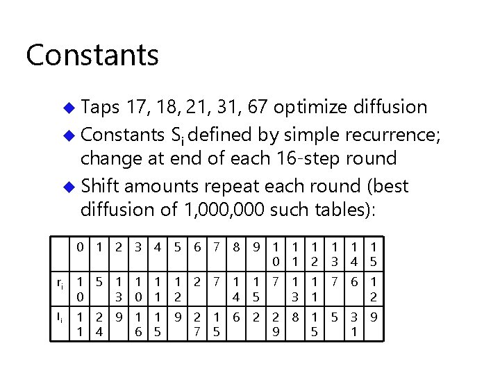 Constants u Taps 17, 18, 21, 31, 67 optimize diffusion u Constants Si defined