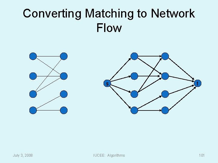 Converting Matching to Network Flow s July 3, 2008 IUCEE: Algorithms t 101 