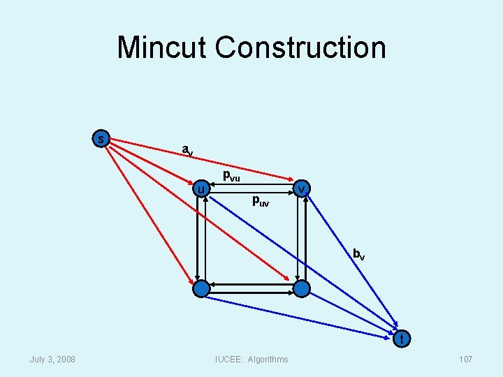 Mincut Construction s av u pvu puv v bv t July 3, 2008 IUCEE: