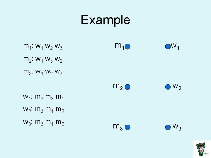 Example m 1 : w 1 w 2 w 3 m 1 w 1