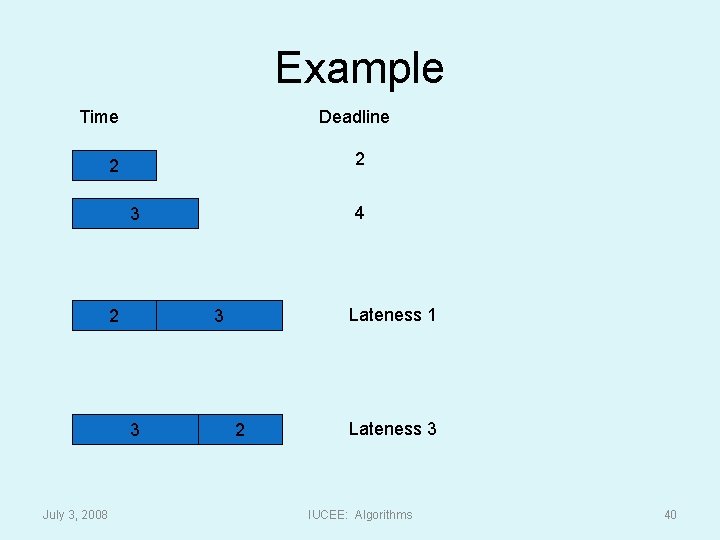 Example Time Deadline 2 2 4 3 2 3 July 3, 2008 Lateness 1