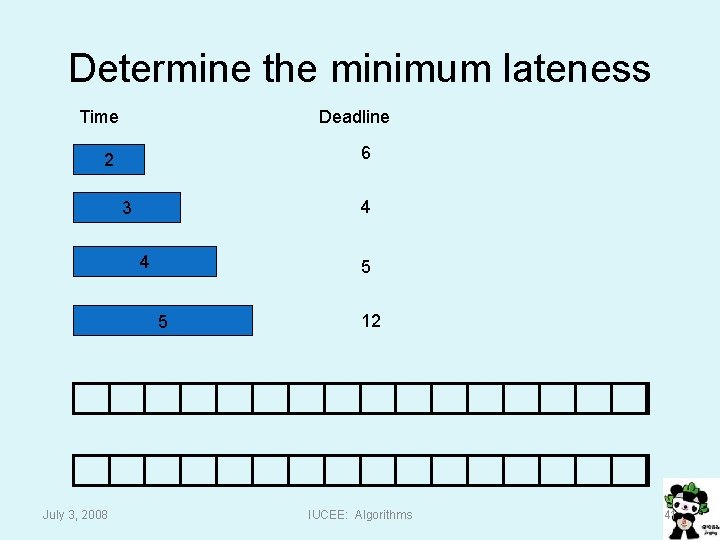 Determine the minimum lateness Time Deadline 6 2 4 3 4 5 5 July