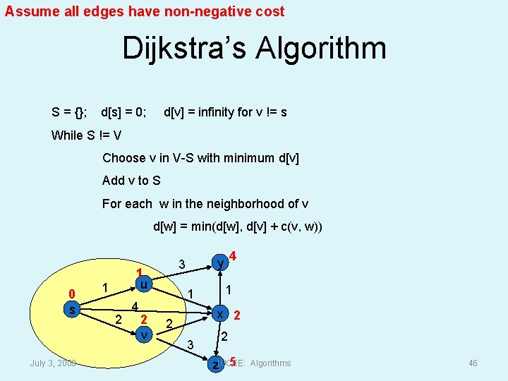 Assume all edges have non-negative cost Dijkstra’s Algorithm S = {}; d[s] = 0;