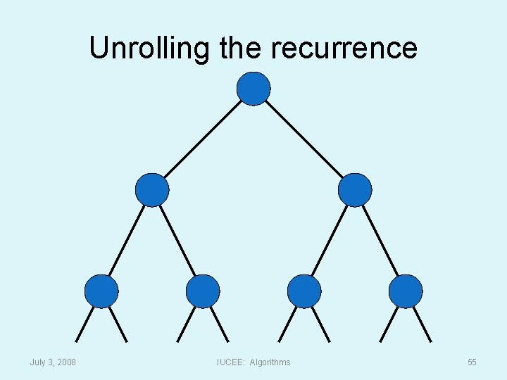 Unrolling the recurrence July 3, 2008 IUCEE: Algorithms 55 