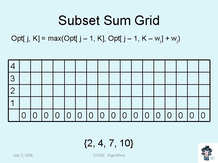Subset Sum Grid Opt[ j, K] = max(Opt[ j – 1, K], Opt[ j