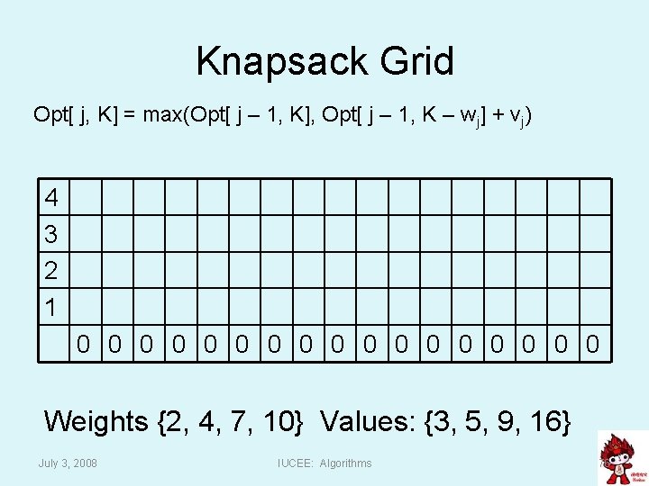 Knapsack Grid Opt[ j, K] = max(Opt[ j – 1, K], Opt[ j –