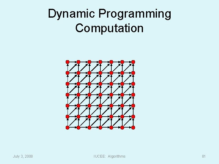 Dynamic Programming Computation July 3, 2008 IUCEE: Algorithms 81 