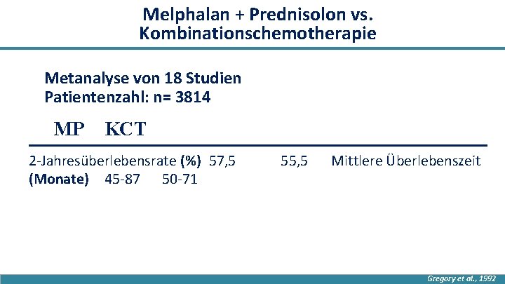 Melphalan + Prednisolon vs. Kombinationschemotherapie Metanalyse von 18 Studien Patientenzahl: n= 3814 MP KCT