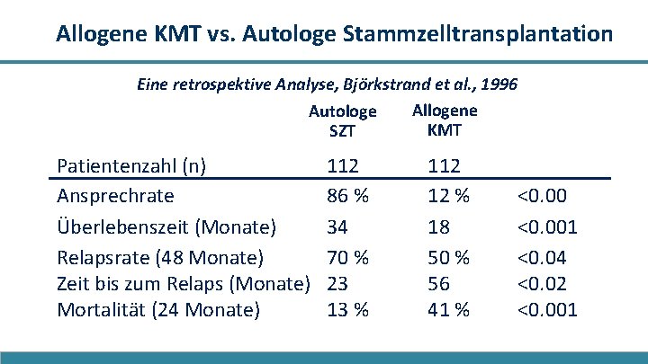 Allogene KMT vs. Autologe Stammzelltransplantation Eine retrospektive Analyse, Björkstrand et al. , 1996 Allogene