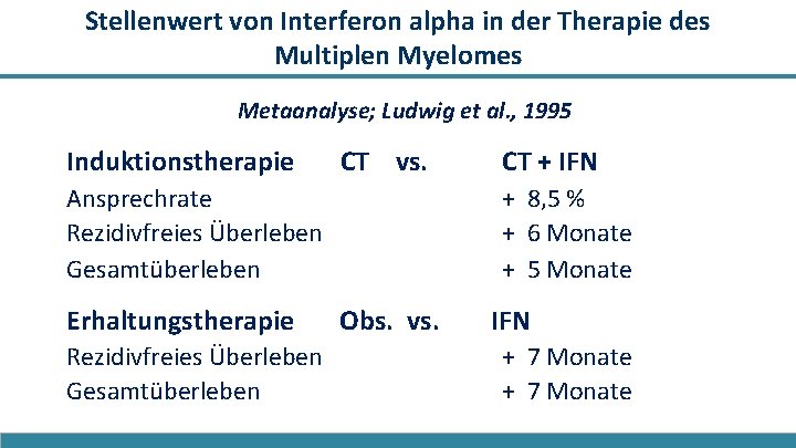 Stellenwert von Interferon alpha in der Therapie des Multiplen Myelomes Metaanalyse; Ludwig et al.