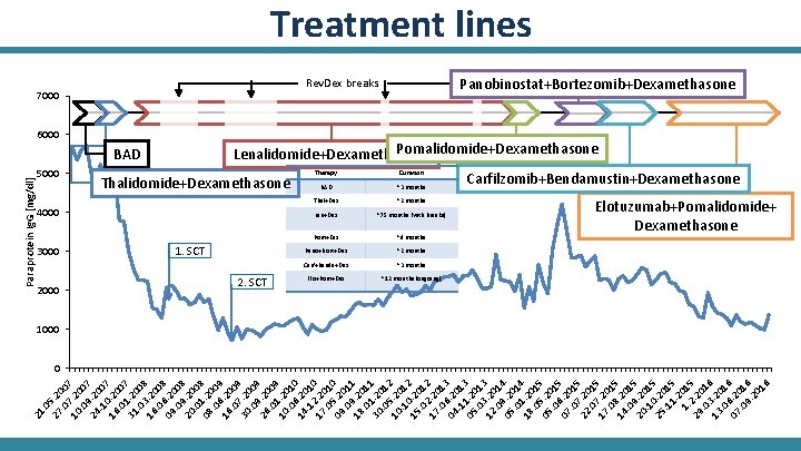 27 5. 20. 0 07 10 7. 20. 0 07 24 9. 20. 1