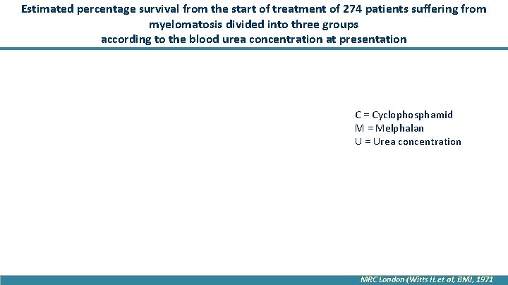 Estimated percentage survival from the start of treatment of 274 patients suffering from myelomatosis