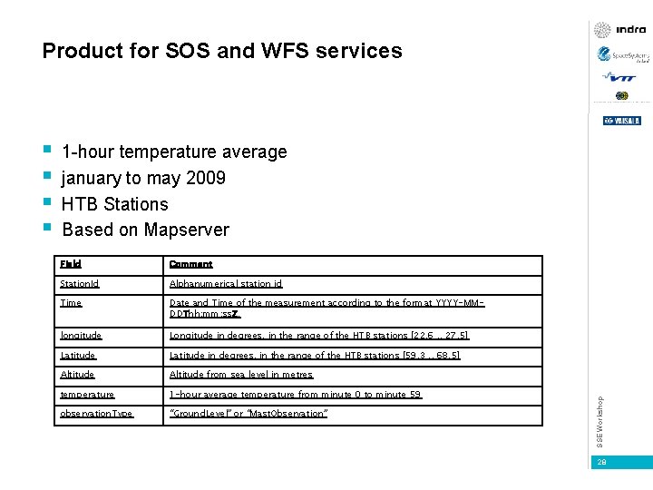 Product for SOS and WFS services 1 -hour temperature average january to may 2009