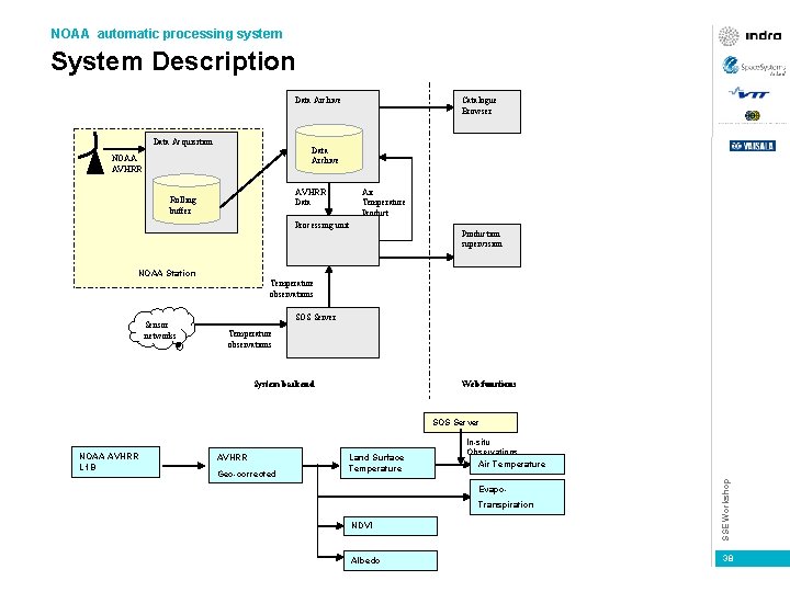 NOAA automatic processing system System Description Data Archive Data Acquisition Catalogue Browser Data Archive