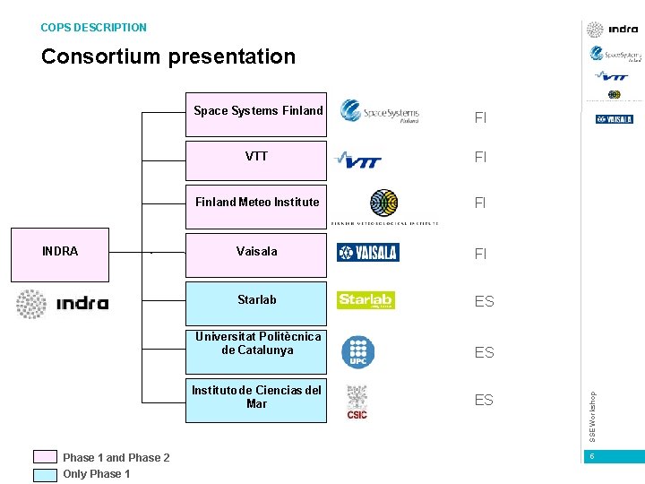 COPS DESCRIPTION INDRA Phase 1 and Phase 2 Only Phase 1 Space Systems Finland