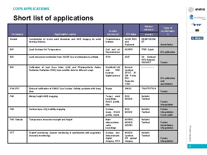 COPS APPLICATIONS Short list of applications Starlab IDR IDR ICM-UPC FMI Application name Combination