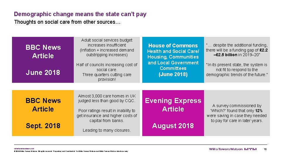 Demographic change means the state can’t pay Thoughts on social care from other sources…