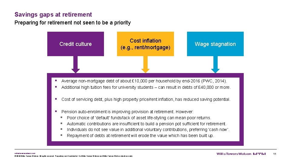 Savings gaps at retirement Preparing for retirement not seen to be a priority Credit