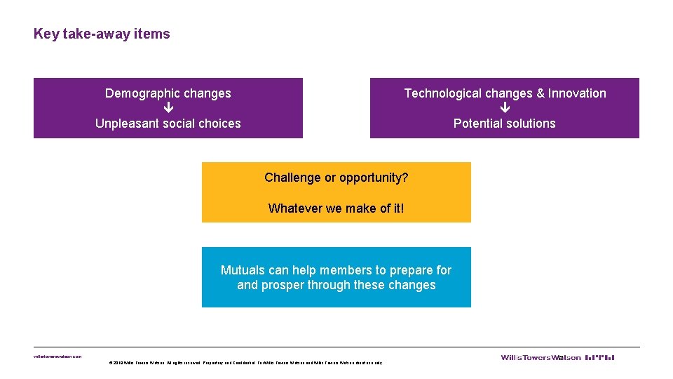 Key take-away items Demographic changes Unpleasant social choices Technological changes & Innovation Potential solutions