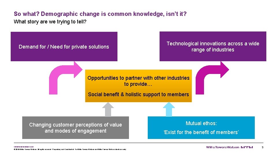 So what? Demographic change is common knowledge, isn’t it? What story are we trying