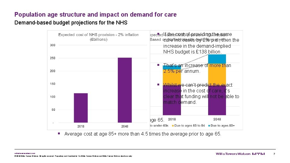 Population age structure and impact on demand for care Demand-based budget projections for the