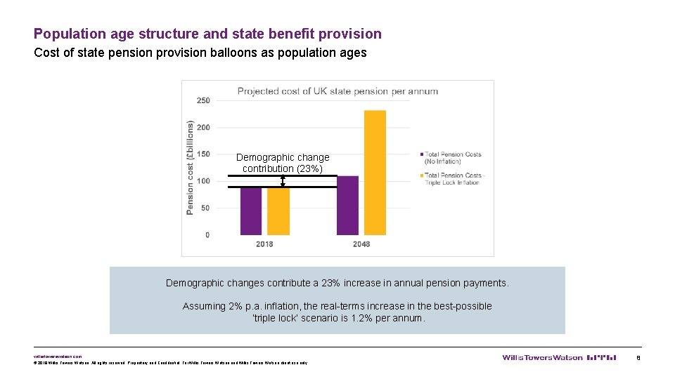 Population age structure and state benefit provision Cost of state pension provision balloons as