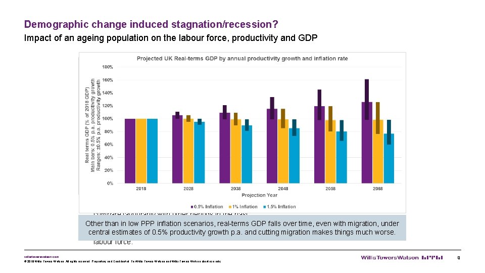 Demographic change induced stagnation/recession? Impact of an ageing population on the labour force, productivity