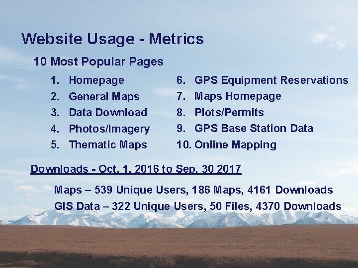 Website Usage - Metrics 10 Most Popular Pages 1. 2. 3. 4. 5. Homepage