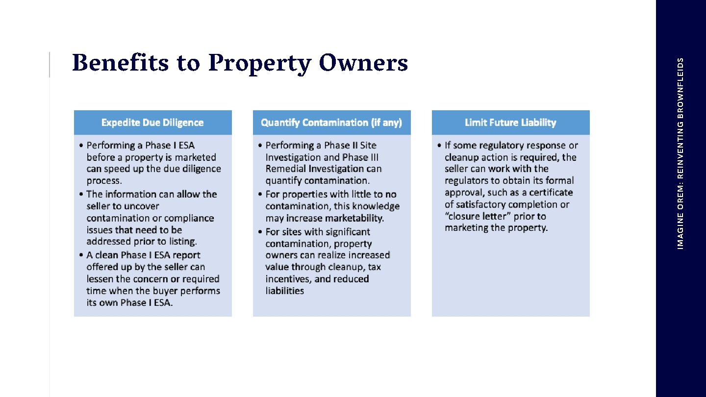 IMAGINE OREM: REINVENTING BROWNFLEIDS Benefits to Property Owners 