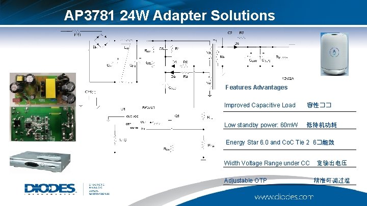 AP 3781 24 W Adapter Solutions Features Advantages Improved Capacitive Load 容性�� Low standby