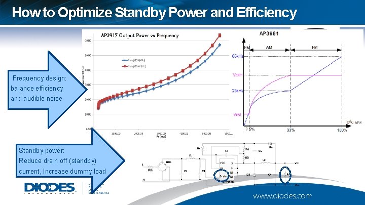 How to Optimize Standby Power and Efficiency Frequency design: balance efficiency and audible noise