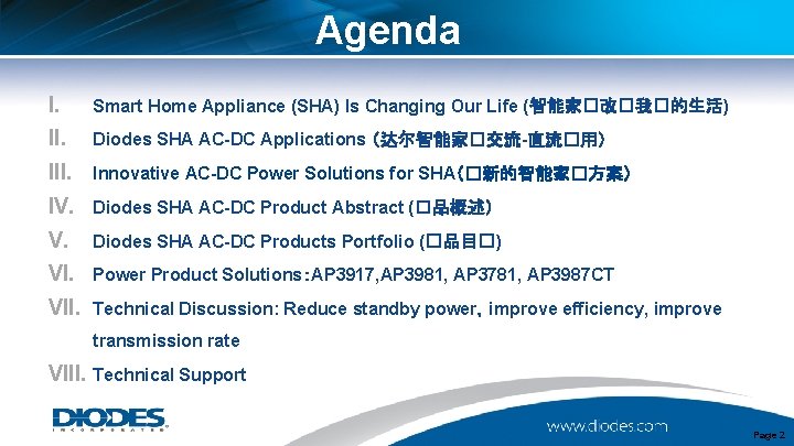 Agenda I. Smart Home Appliance (SHA) Is Changing Our Life (智能家�改�我�的生活) II. Diodes SHA