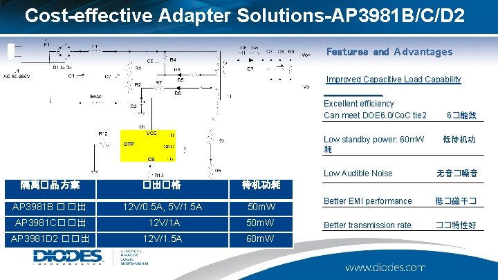 Cost-effective Adapter Solutions-AP 3981 B/C/D 2 Features and Advantages Improved Capacitive Load Capability Excellent