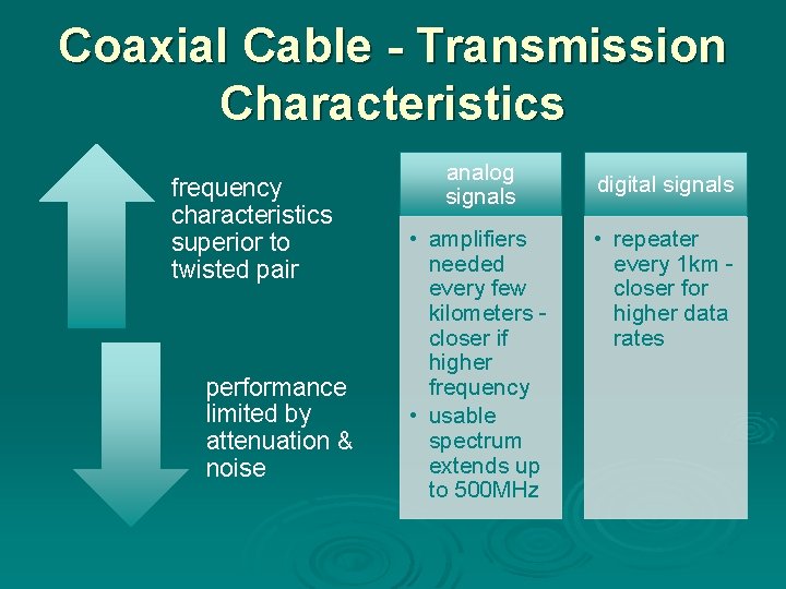 Coaxial Cable - Transmission Characteristics frequency characteristics superior to twisted pair performance limited by