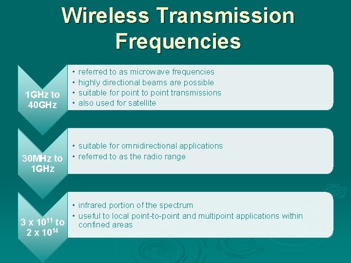 Wireless Transmission Frequencies 1 GHz to 40 GHz 30 MHz to 1 GHz •