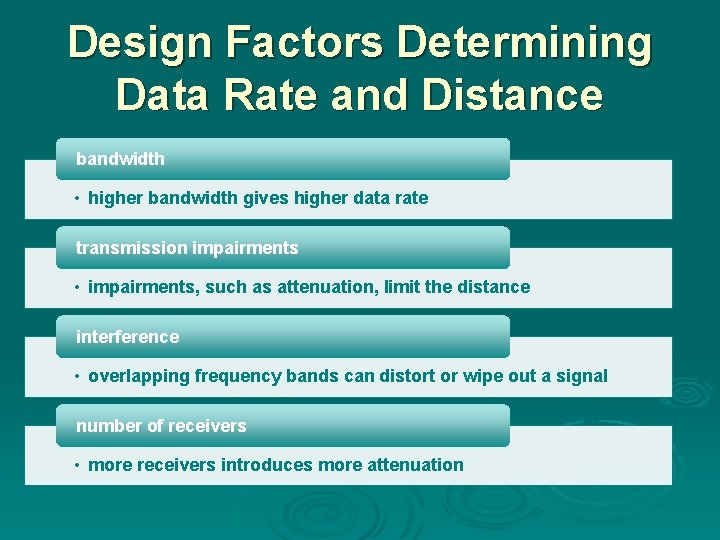 Design Factors Determining Data Rate and Distance bandwidth • higher bandwidth gives higher data