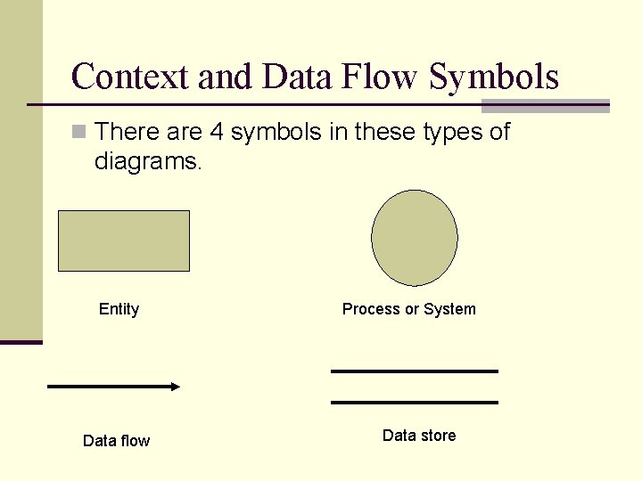 Context and Data Flow Symbols n There are 4 symbols in these types of Context and Data Flow Symbols n There are 4 symbols in these types of