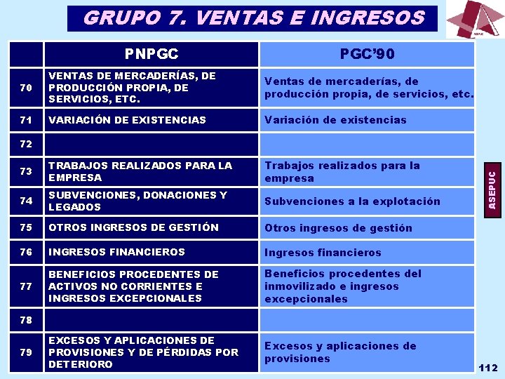 GRUPO 7. VENTAS E INGRESOS PNPGC PGC’ 90 70 VENTAS DE MERCADERÍAS, DE PRODUCCIÓN