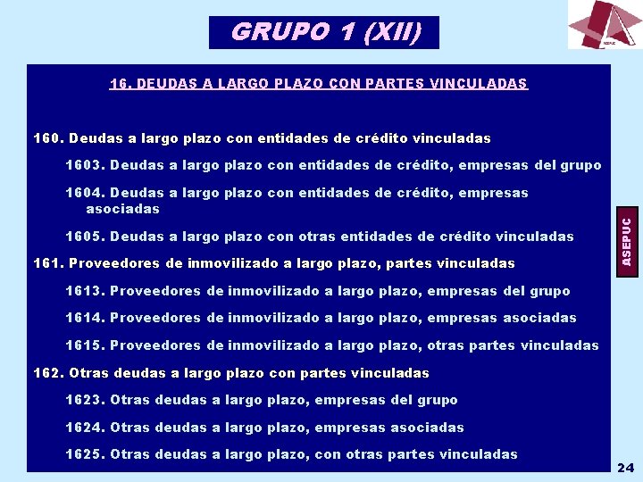 GRUPO 1 (XII) 16. DEUDAS A LARGO PLAZO CON PARTES VINCULADAS 160. Deudas a