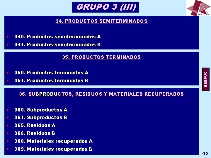 GRUPO 3 (III) 34. PRODUCTOS SEMITERMINADOS § 340. Productos semiterminados A § 341. Productos