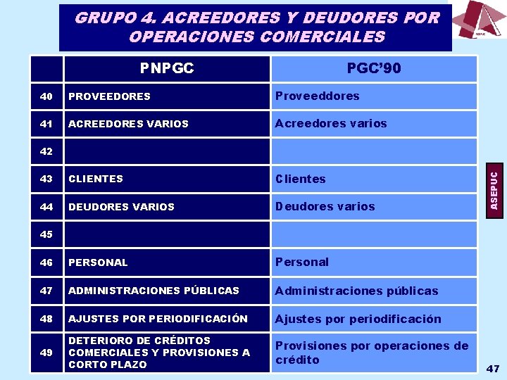 GRUPO 4. ACREEDORES Y DEUDORES POR OPERACIONES COMERCIALES PNPGC PGC’ 90 40 PROVEEDORES Proveeddores GRUPO 4. ACREEDORES Y DEUDORES POR OPERACIONES COMERCIALES PNPGC PGC’ 90 40 PROVEEDORES Proveeddores