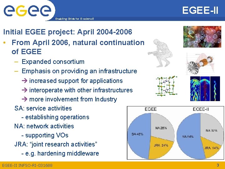 EGEE-II Enabling Grids for E-scienc. E Initial EGEE project: April 2004 -2006 • From