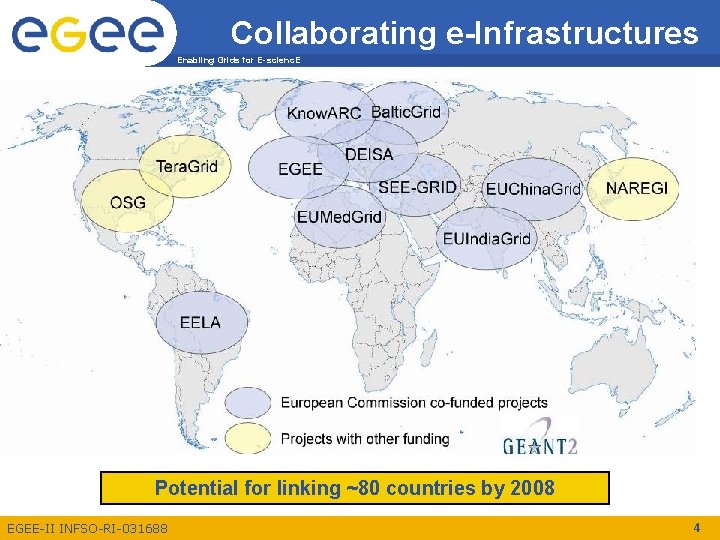 Collaborating e-Infrastructures Enabling Grids for E-scienc. E Potential for linking ~80 countries by 2008